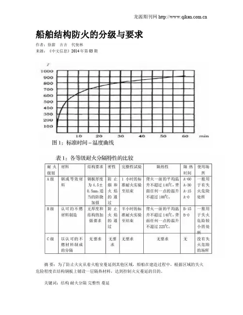 船舶结构防火的分级与要求
