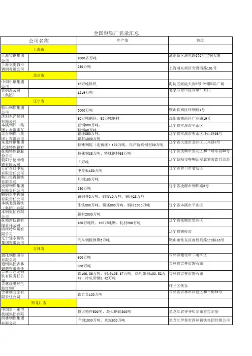 全国钢铁厂资料完