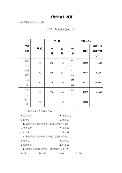小学数学 《统计表》习题2