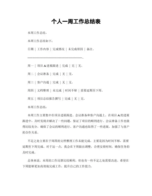 个人一周工作总结表