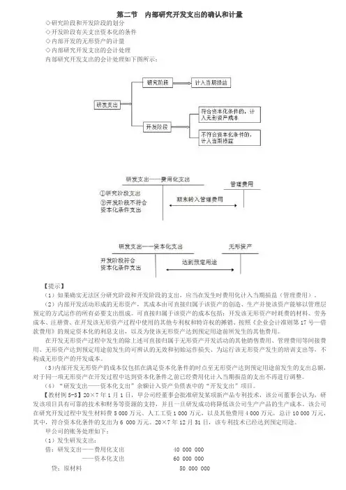 第13讲_内部研究开发支出的确认和计量,无形资产的后续计量和处置