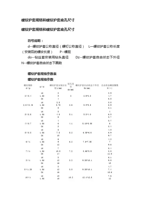 螺纹护套规格和螺纹护套底孔尺寸