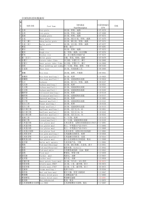 中国饲料原料数据库2013.10.29-推荐下载