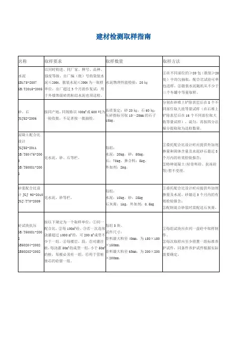 建材检测取样指南
