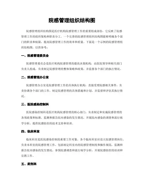 院感管理组织结构图