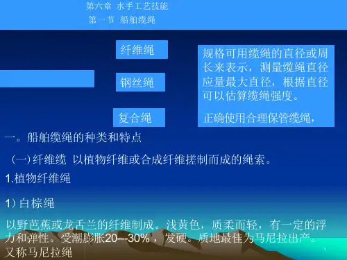 第六章-水手工艺技能-第一节-船舶缆绳课件