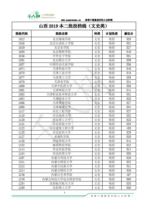山西省2019年普通高校招生第二批本科院校投档分数(文史)