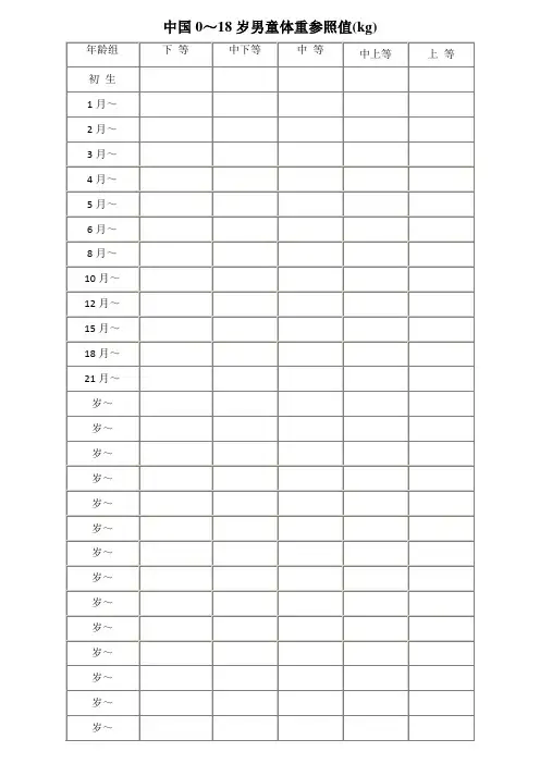 儿童生长发育对照表