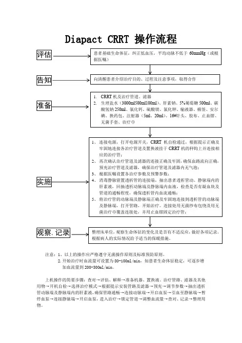 CRRT操作流程