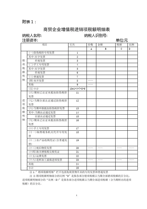 商贸企业增值税进销项税额明细表