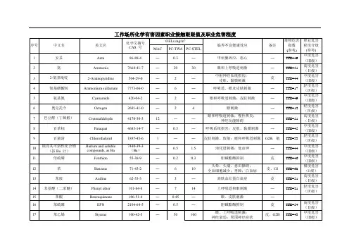 工作场所化学有害因素职业接触限限值及职业危害程度