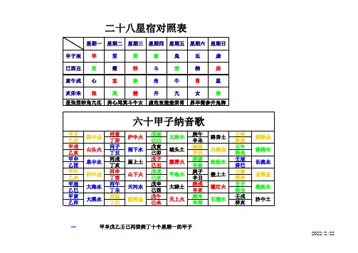 28星宿对照表