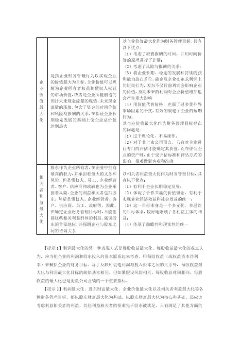 2019年 中级财务成本管理 第03讲_企业财务管理目标理论(2)、利益冲突的协调、企业的社会责任、财务管理环
