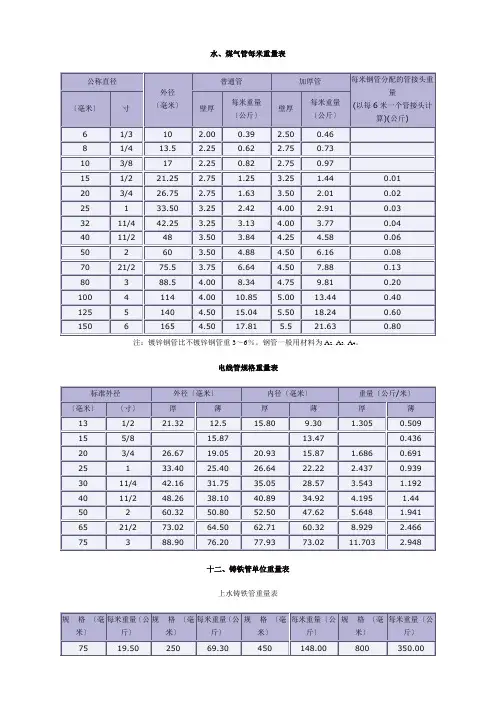 管道重量表及阀门规格型号