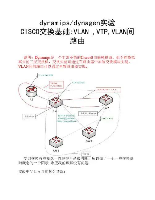 全存-Dynamips 三层交换实验