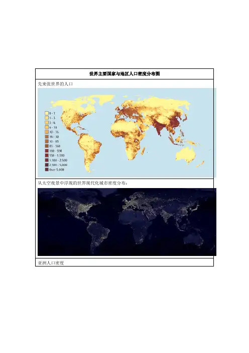 2019-2020年整理世界主要国家与地区人口密度散布图汇编