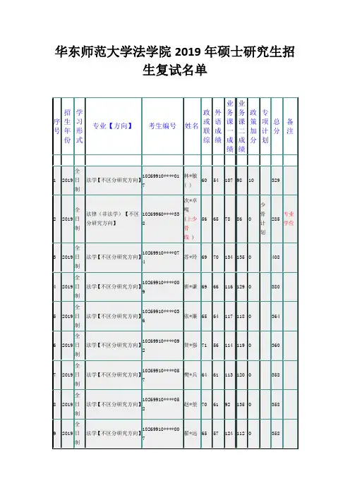 华东师范大学法学院2019年硕士研究生招生复试名单