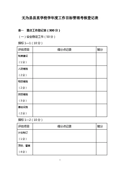 无为县中心校学年度工作目标管理考核登记表.doc