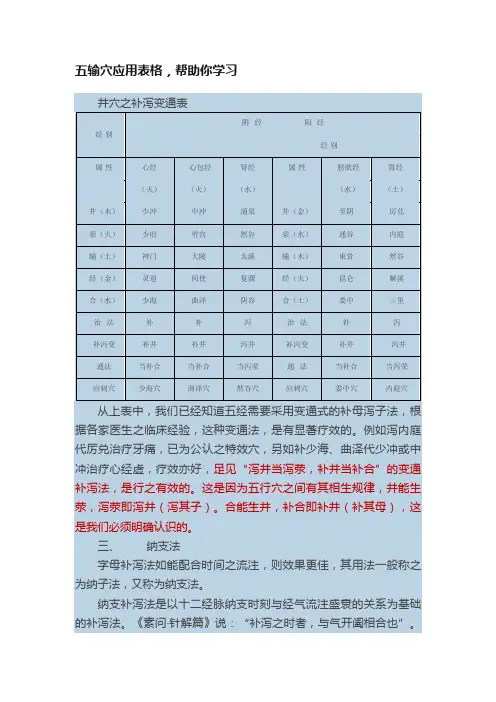 五输穴应用表格，帮助你学习