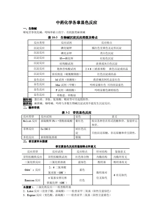 中药化学各章显色反应