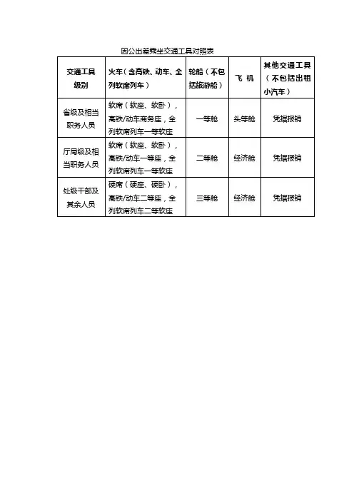 因公出差乘坐交通工具对照表