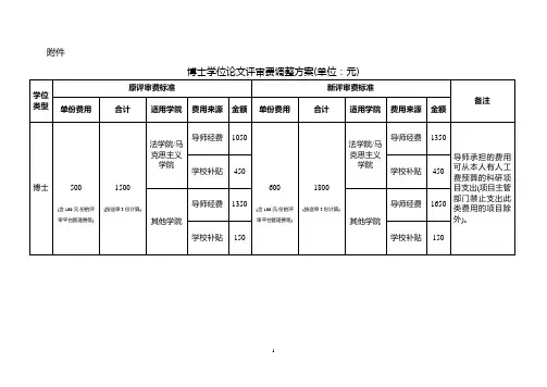 学位论文评审费调整方案