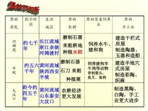 新人教版七年级历史上册：第一单元第3课《华夏之祖》(18张ppt)课件(共18张PPT)