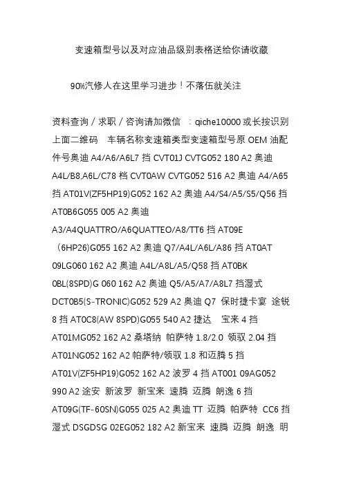 变速箱型号以及对应油品级别表格送给你请收藏