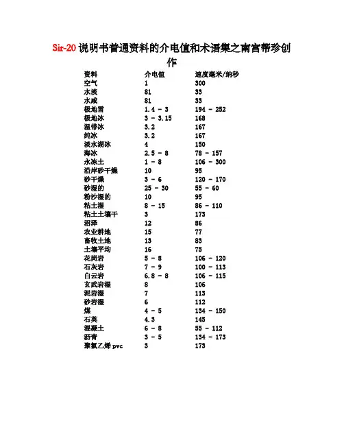 常见物质介电常数汇总