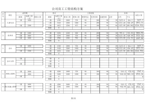 公司员工工资结构及放案