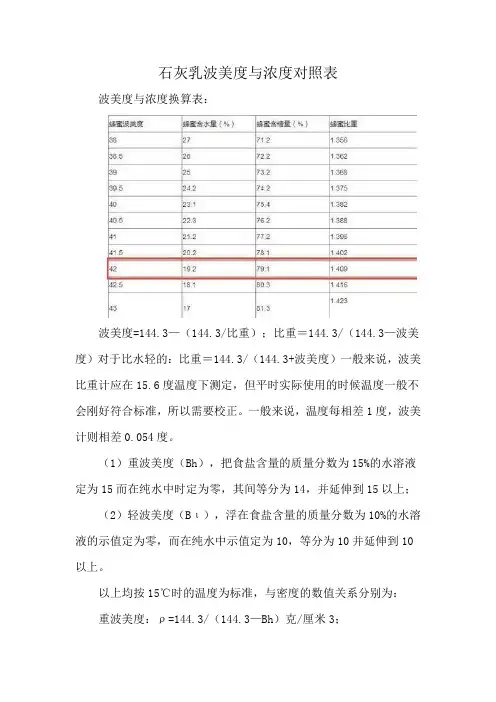 石灰乳波美度与浓度对照表