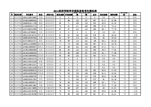 中南财经政法大学2011复试录取