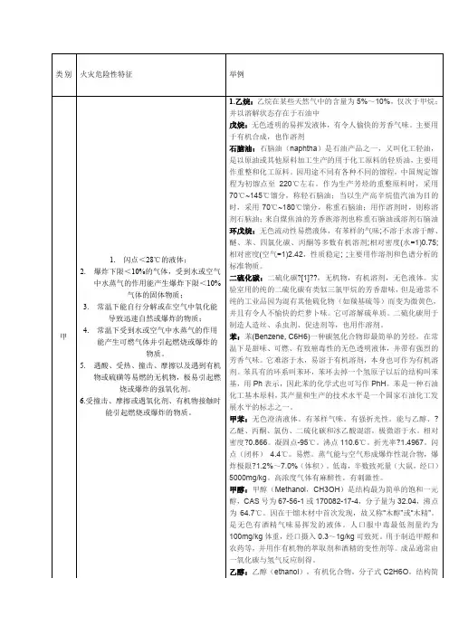 储存物品火灾危险性分类及举列