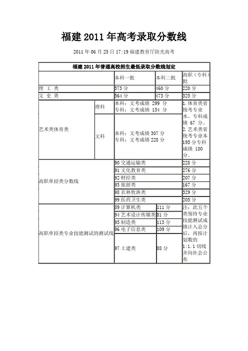 福建2011年高考最低录取分数线