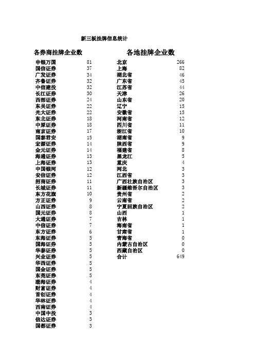 新三板挂牌企业信息统计  最新 2014年2月25日