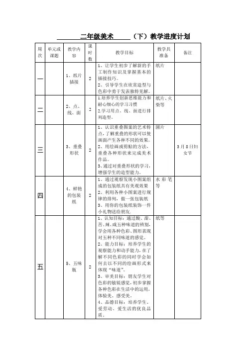 苏版权二年级美术(下)教学进度计划
