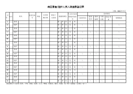 疫情期间病区患者陪护人员入院信息登记表