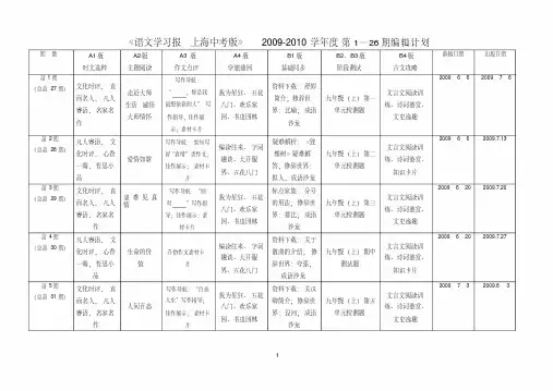 语文学习报上海中考版2009-2010学年度第126期