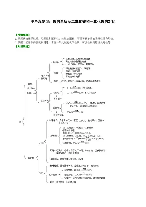 中考化学总复习： 碳的单质及二氧化碳和一氧化碳 (提纲、例题、练习、解析)