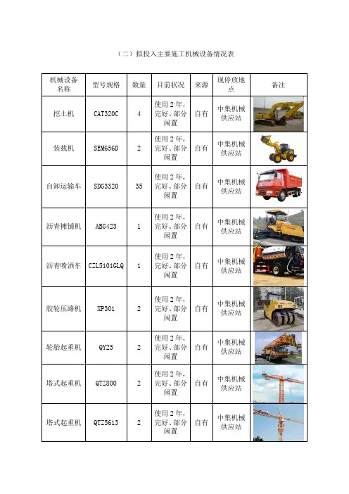 (二)拟投入主要施工机械设备情况表