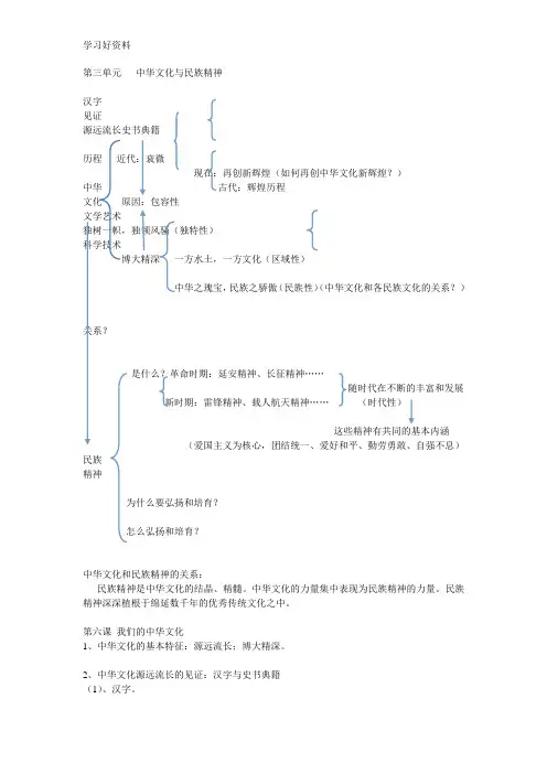 高中政治必修三 文化生活  第三单元复习资料  结构图 和知识点总结