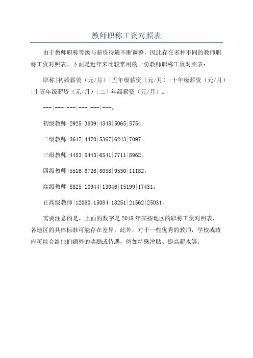 教师职称工资对照表