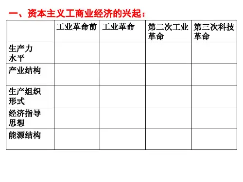 资本主义手工工场时代.