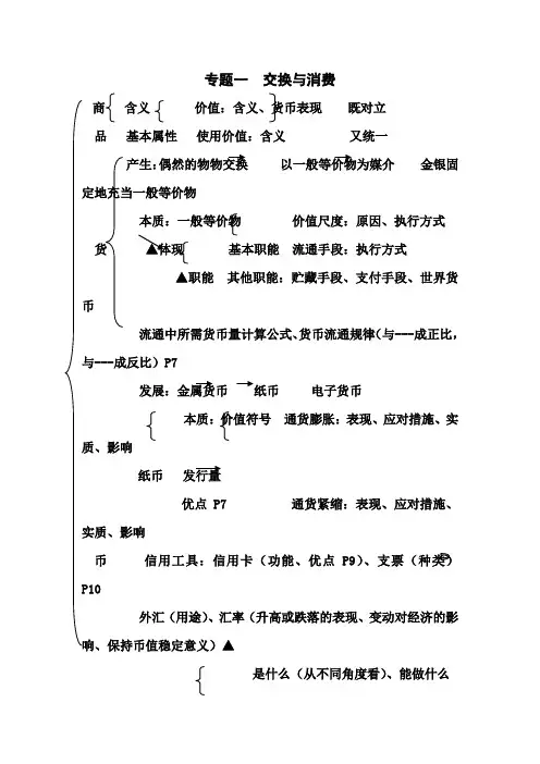 高三政治经济生活知识体系图表