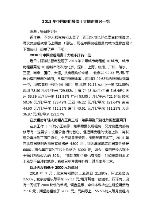 2018年中国房租最贵十大城市排名一览