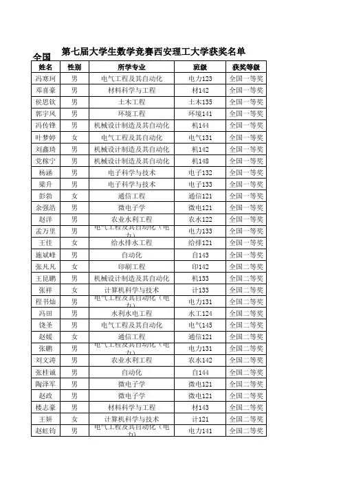 全国第七届大学生数学竞赛获奖名单