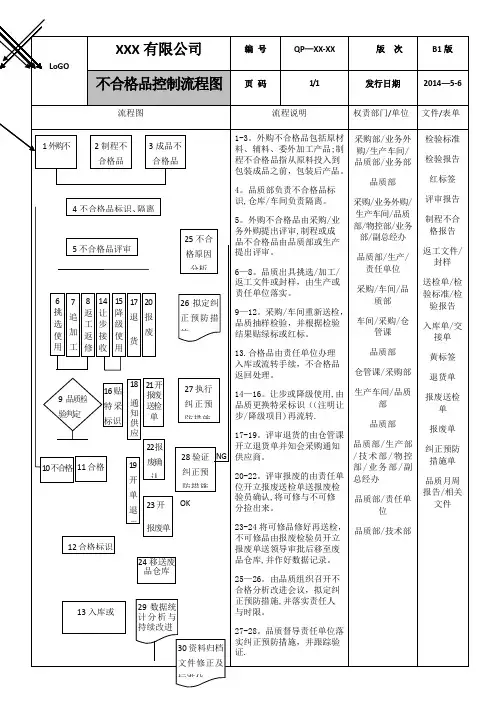 不合格品控制流程图(最完善、最经典)