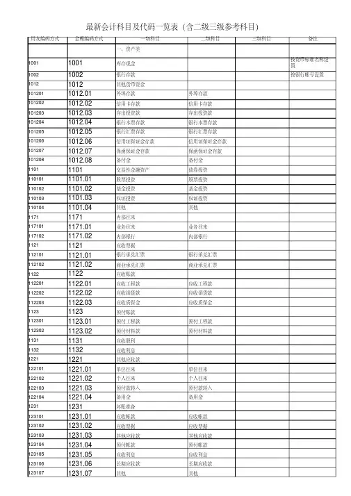 新企业会计准则科目及代码一览表(含二级三级参考科目)