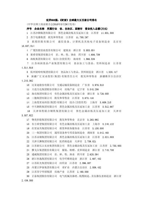 2010中国民营企业500强全部名单(1-50名)
