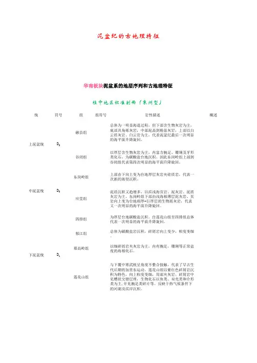 4.泥盆纪地层序列及古地理